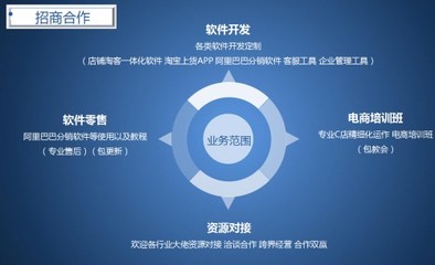 鄭州藍淘 賦能電商創業，打造專業的網店專用貨源軟件開發服務